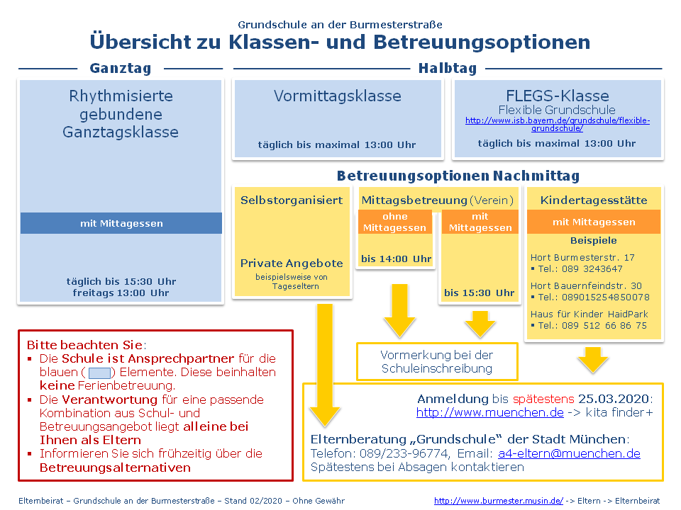 Link: http://www.burmester.musin.de/cms/wp-content/uploads/2020/02/%C3%9Cbersicht-Klassen-und-Betreuungsoptionen.2020-2021.v2.png